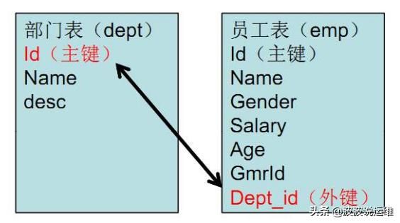 mysql外键约束怎么解除（详解MySQL数据库删除所有表的外键约束）(1)