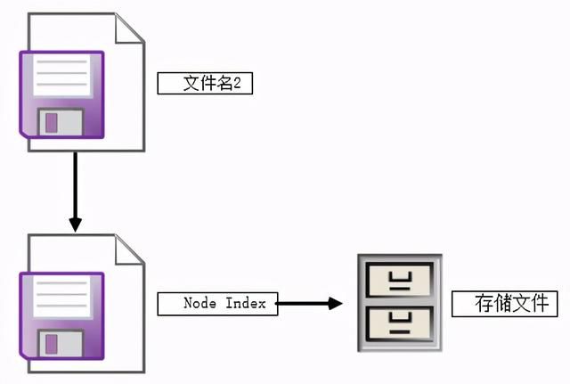 mysql怎么删除旧数据表（如何快速删除mysql一个大表ibd文件）(6)