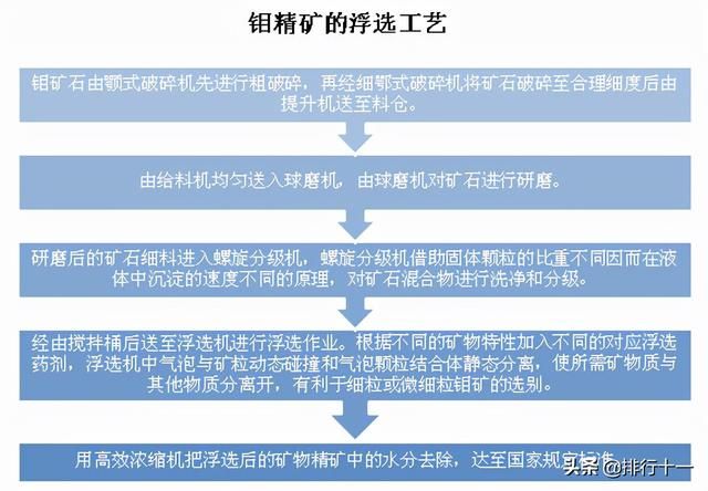 常见的钼选矿方法及设备流程(钼的用途及应用介绍)(7)