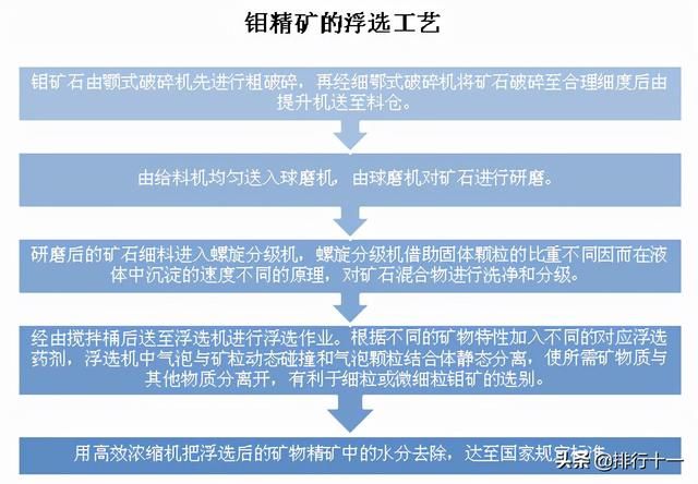 常见的钼选矿方法及设备流程（钼的用途及应用介绍）(7)