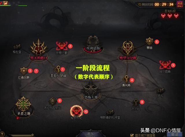 dnf110级还用刷奥兹玛吗（DNF太不容易了110级版本第一次）(6)