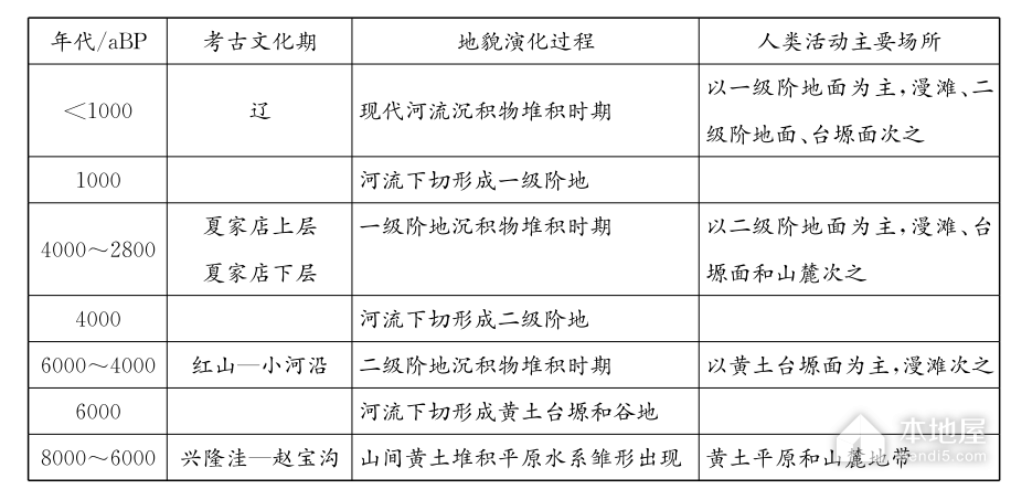 湖南省长沙市一中高三地理试题及参考答案（2023）