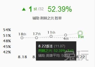 lol世界赛肉装狮子（肉装狮子成黑科技）(22)