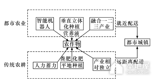 湖南省长沙市一中高三地理试题及参考答案（2023）