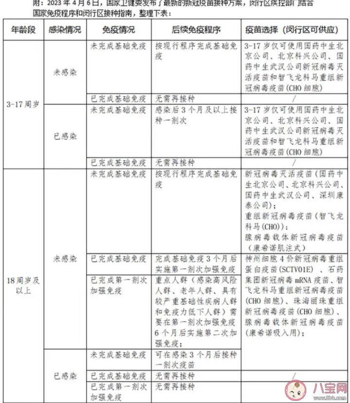 上海部分社区开打mRNA新冠疫苗 什么是mRNA新冠疫苗