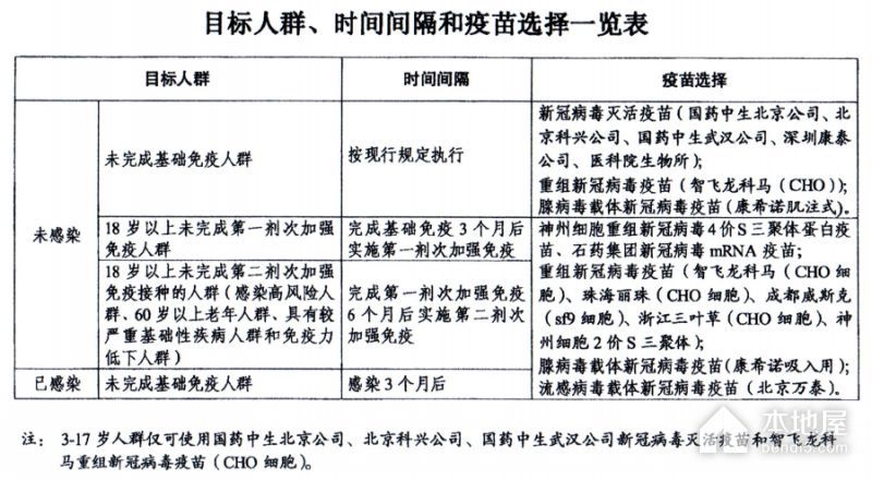 上海宝山区神州4价新冠疫苗接种点一览表