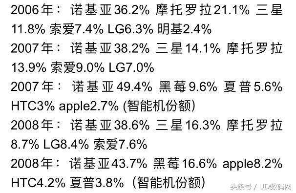 诺基亚一千五左右的手机（苹果诺基亚上榜）(2)