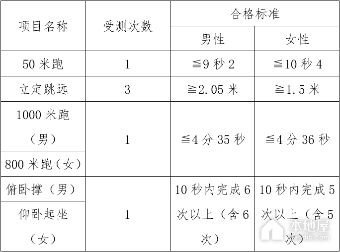 云南2023年司法警官职业学院招生计划