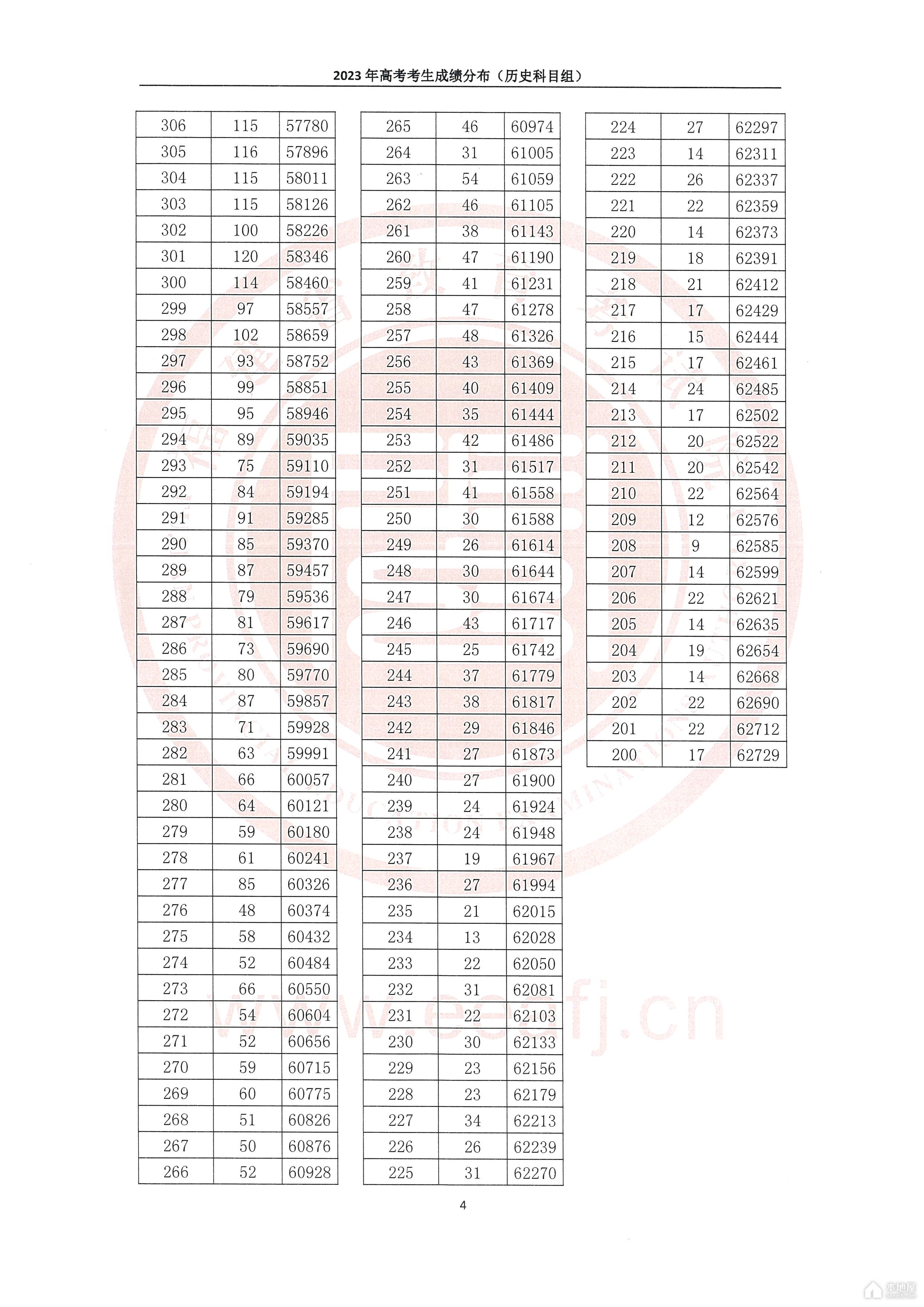 重庆大学2024年QS排名介绍