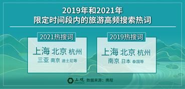 五一长假哪类人最好出游（今年五一出游哪里最热）(1)