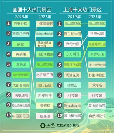 五一长假哪类人最好出游（今年五一出游哪里最热）(3)