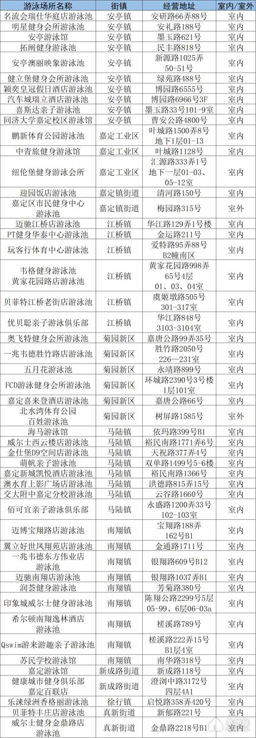 2023年上海嘉定区游泳场所开放时间及名单