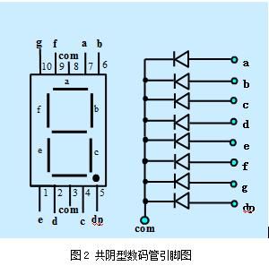 单片机毕业设计任务与要求（电脑电子计算机类大学生毕业设计我来答）