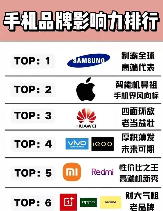 目前最好用的苹果手机排名（全球20款最佳手机出炉）(6)