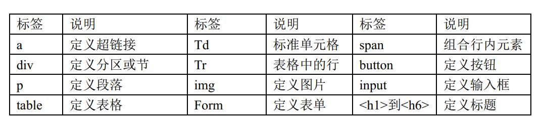 html源码获取方法（数据获取认识HTML代码）