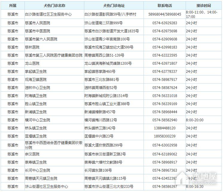 宁波慈溪狂犬疫苗指定注射点有哪些