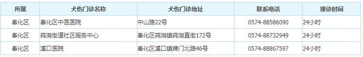 宁波奉化区哪里能打狂犬疫苗