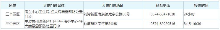 宁波前湾新区狂犬疫苗接种点