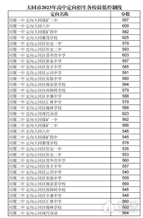 2023年威海市休渔期管理措施