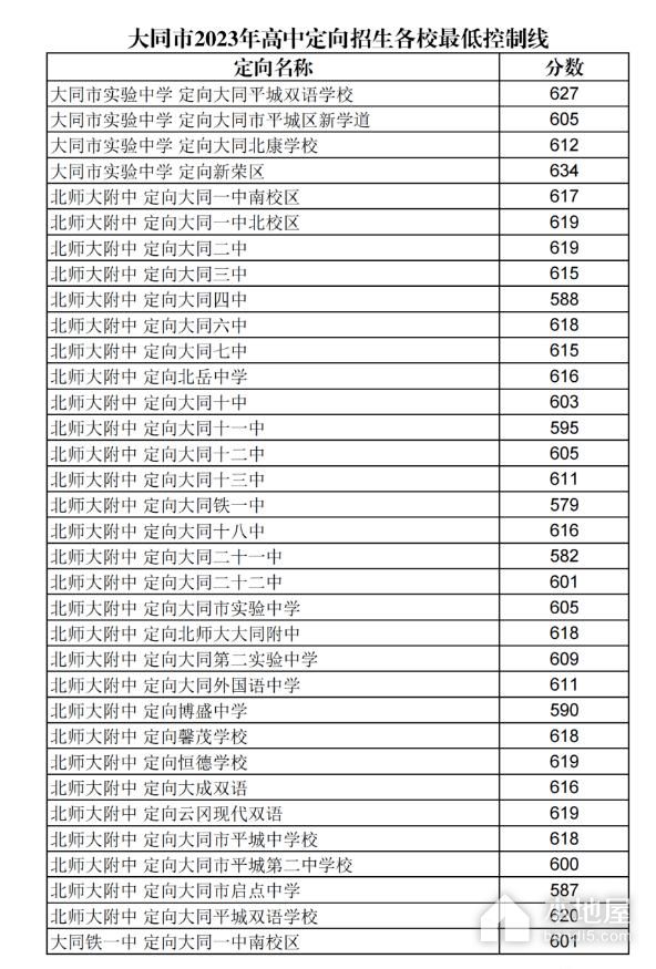 2023年大同中考录取分数线