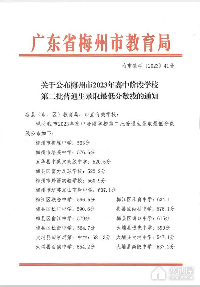 2023年梅州中考分数线
