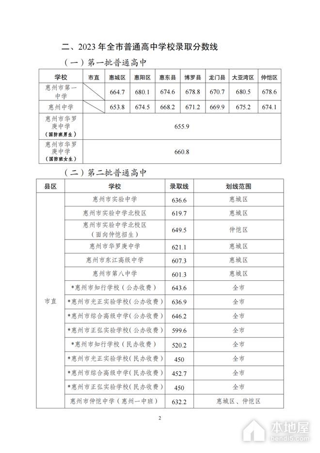 2023年梅州中考分数线