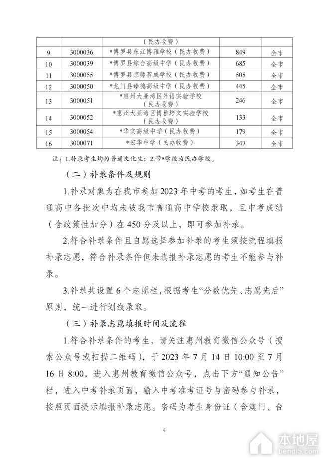 2023年肇庆中考分数线