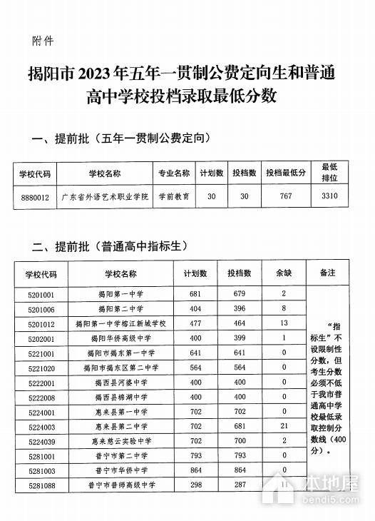 2023年揭阳中考分数线