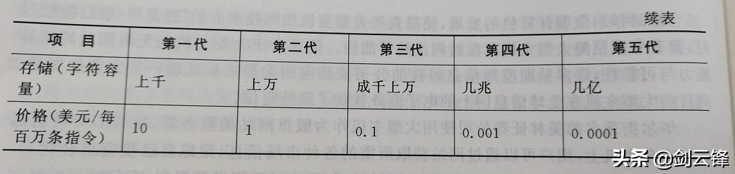 计算机系统基础知识课程（计算机系统应用知识精讲）(4)