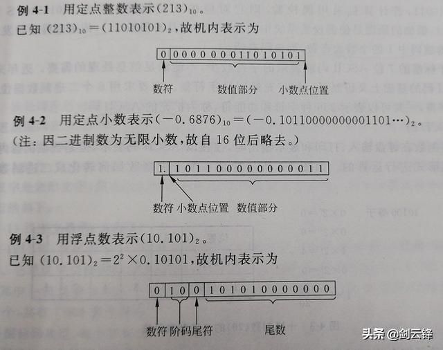 计算机系统基础知识课程（计算机系统应用知识精讲）(7)