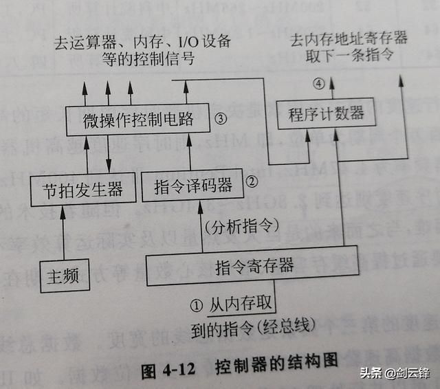 计算机系统基础知识课程（计算机系统应用知识精讲）(17)