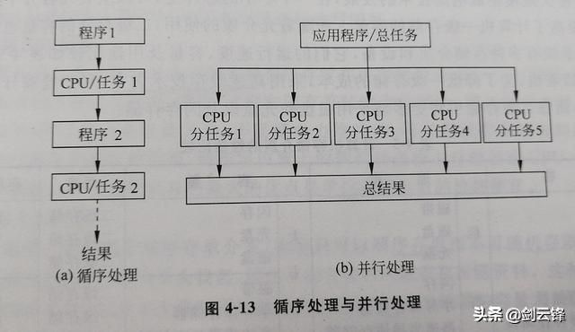 计算机系统基础知识课程（计算机系统应用知识精讲）(23)