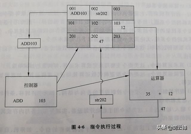 计算机系统基础知识课程（计算机系统应用知识精讲）(11)