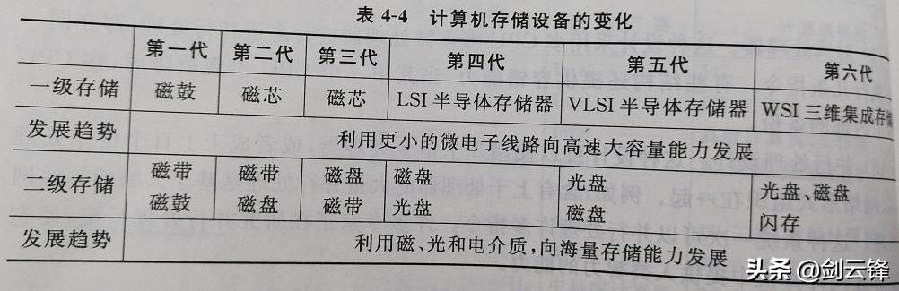 计算机系统基础知识课程（计算机系统应用知识精讲）(20)