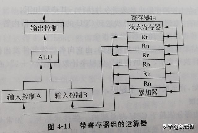 计算机系统基础知识课程（计算机系统应用知识精讲）(18)