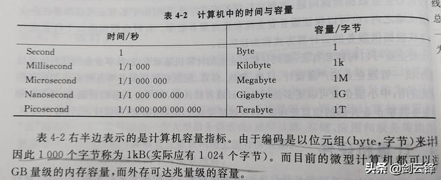 计算机系统基础知识课程（计算机系统应用知识精讲）(16)