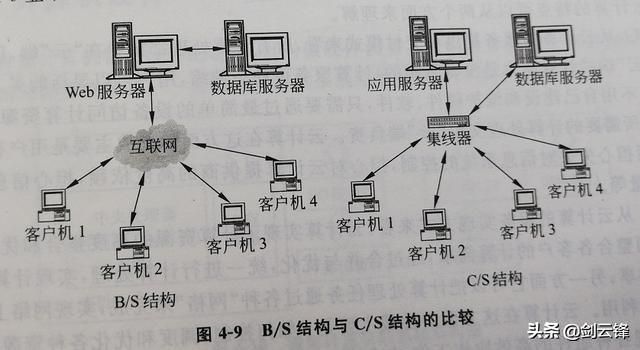 计算机系统基础知识课程（计算机系统应用知识精讲）(14)