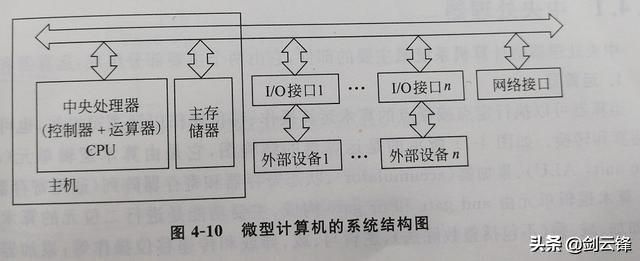 计算机系统基础知识课程（计算机系统应用知识精讲）(15)