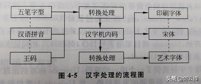 计算机系统基础知识课程（计算机系统应用知识精讲）(9)