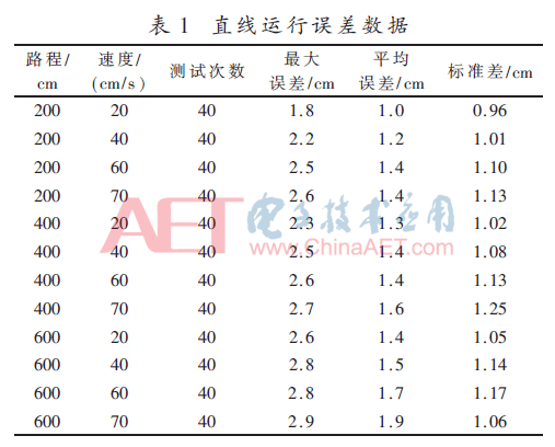 四川打磨机器人系统二次开发（水泥地面打磨机器人运动控制系统设计）(14)