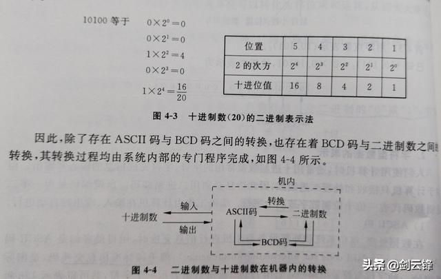 计算机系统基础知识课程（计算机系统应用知识精讲）(8)