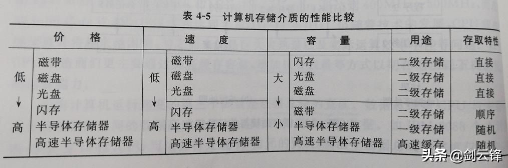 计算机系统基础知识课程（计算机系统应用知识精讲）(19)