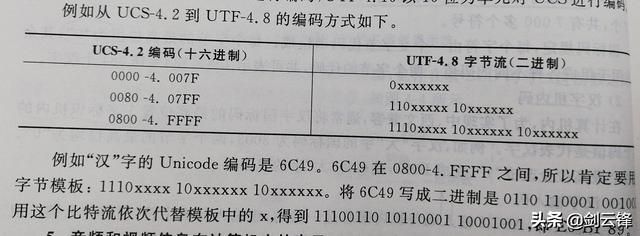 计算机系统基础知识课程（计算机系统应用知识精讲）(10)