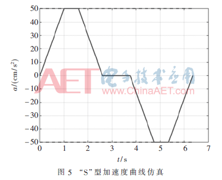 四川打磨机器人系统二次开发（水泥地面打磨机器人运动控制系统设计）(8)