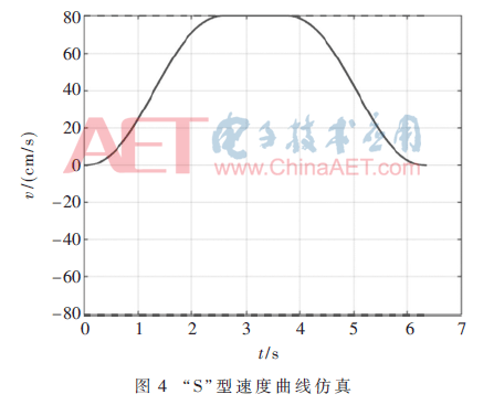 四川打磨机器人系统二次开发（水泥地面打磨机器人运动控制系统设计）(7)
