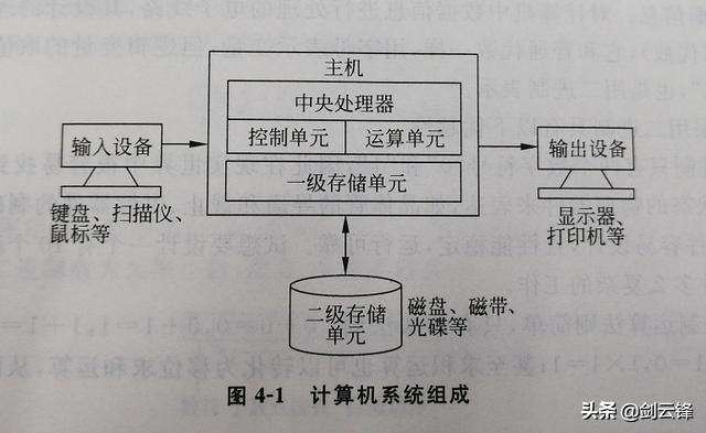 计算机系统基础知识课程（计算机系统应用知识精讲）(5)