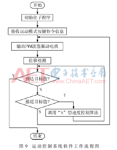 四川打磨机器人系统二次开发（水泥地面打磨机器人运动控制系统设计）(12)