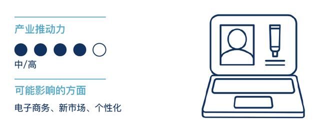tfit防晒产品测评（科技巨头已深度介入的美妆业）(23)