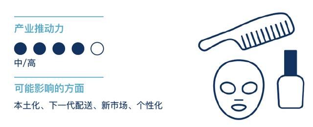 tfit防晒产品测评（科技巨头已深度介入的美妆业）(24)
