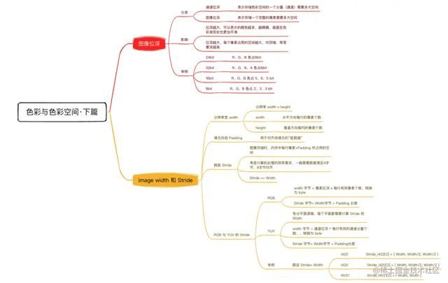 图像参数调试教程（音开发进阶）(15)